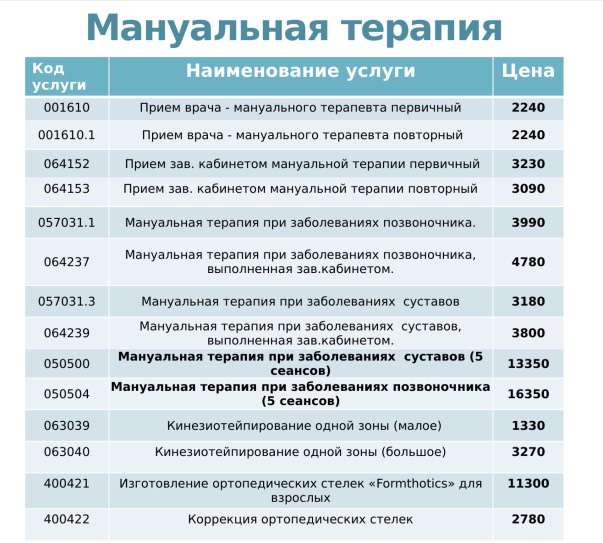 Мануал