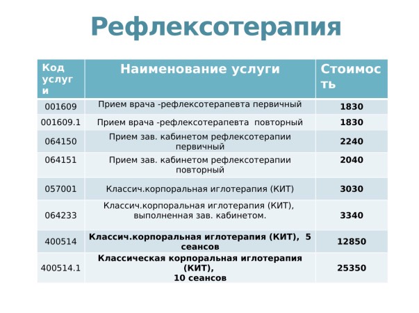 Рефлексо